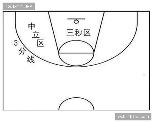 三秒违例的具体规则是什么？新手球员常犯的错误解析