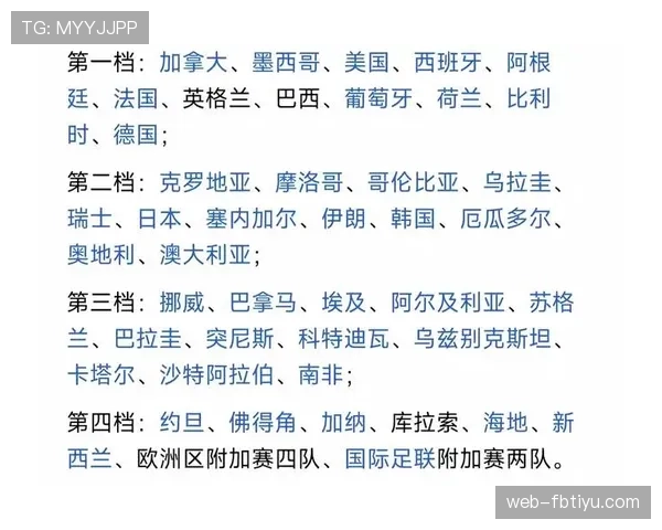 2026世界杯48队12小组赛制如何规定小组前两名和小组第三怎么出线