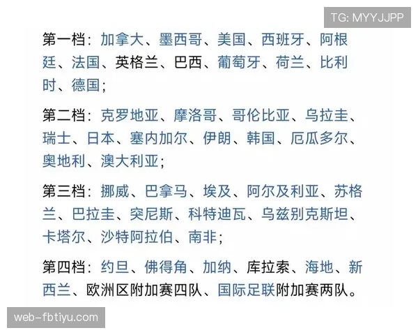 2026世界杯的48支参赛球队和12个小组赛制具体规则是什么