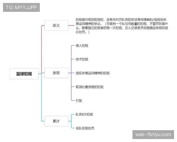 详细解读篮球比赛中球员犯规离场规则的具体判定标准与次数限制