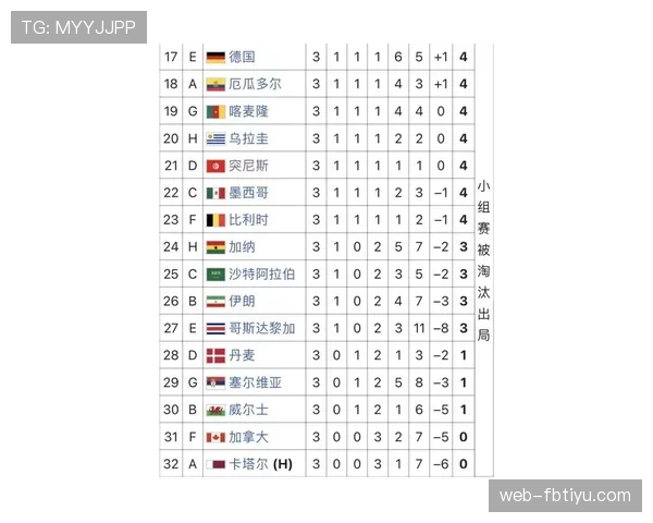 加拿大进入世界杯32强：首轮淘汰赛赛程回顾