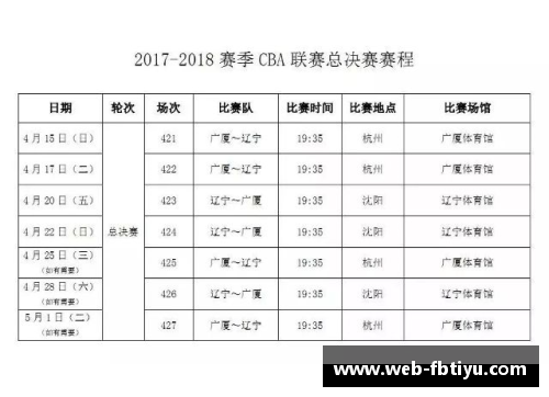 CBA总决赛时间表公布，广东主场优势凸显 - 副本